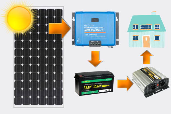 太陽能蓄電池價格一般是多少？有哪些知名品牌？
