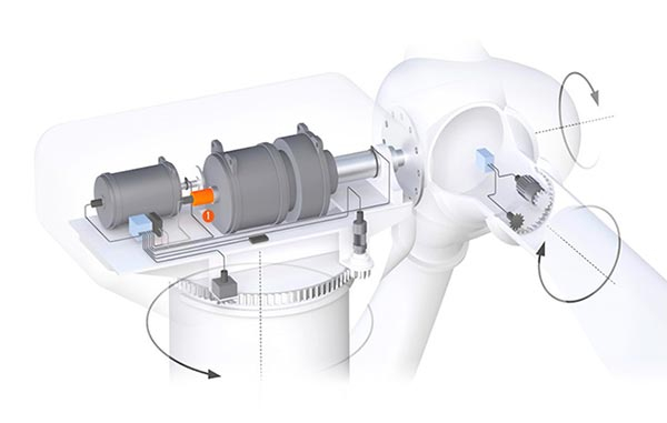 什么是風電滑環？風電滑環有什么作用？