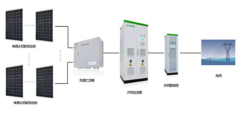 并網光伏發電站的知識