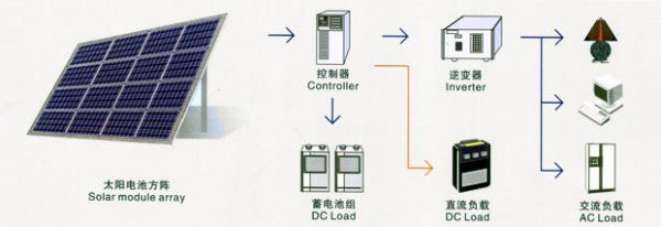 離網光伏發電系統