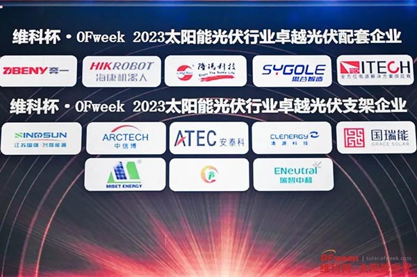 獲獎企業